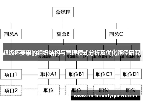 超级杯赛事的组织结构与管理模式分析及优化路径研究