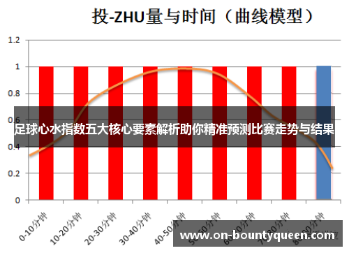 足球心水指数五大核心要素解析助你精准预测比赛走势与结果
