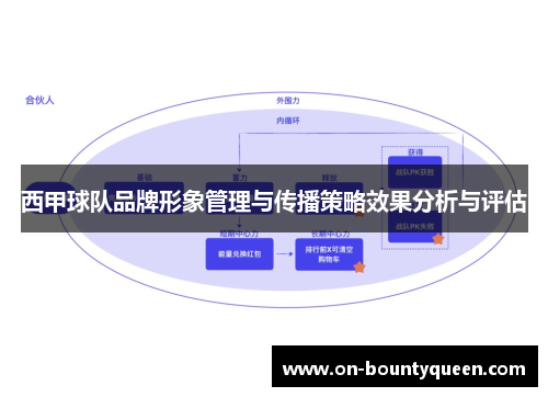 西甲球队品牌形象管理与传播策略效果分析与评估 西甲球队品牌形象管理与传播策略效果分析与评估