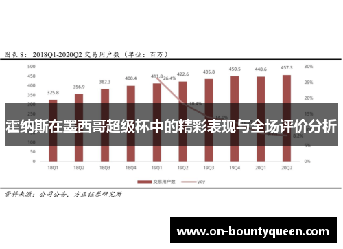 霍纳斯在墨西哥超级杯中的精彩表现与全场评价分析