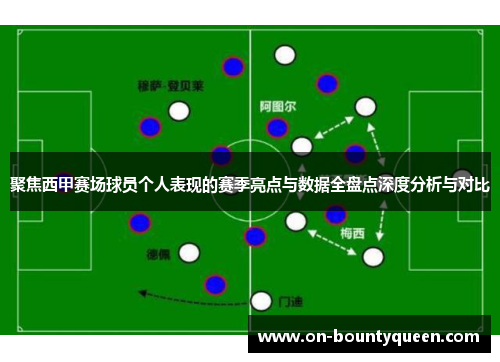 聚焦西甲赛场球员个人表现的赛季亮点与数据全盘点深度分析与对比